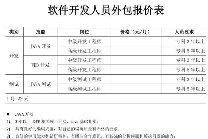 上海软件开发：打造数字化转型的引擎
