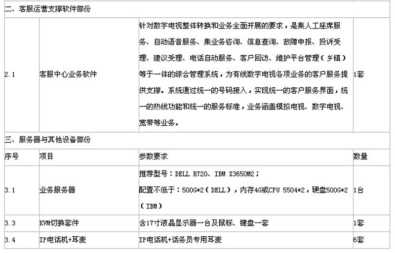 IT外包服务：企业发展的得力助手